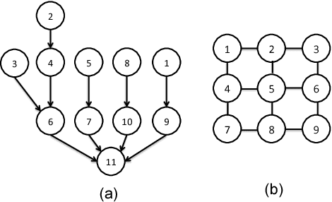 Figure 2 for An MDP Model for Censoring in Harvesting Sensors: Optimal and Approximated Solutions