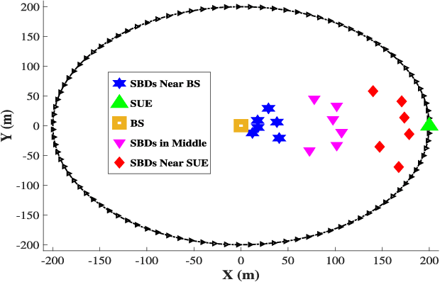 Figure 3 for Multi-BD Symbiotic Radio-Aided 6G IoT Network: Energy Consumption Optimization with QoS Constraint Approach