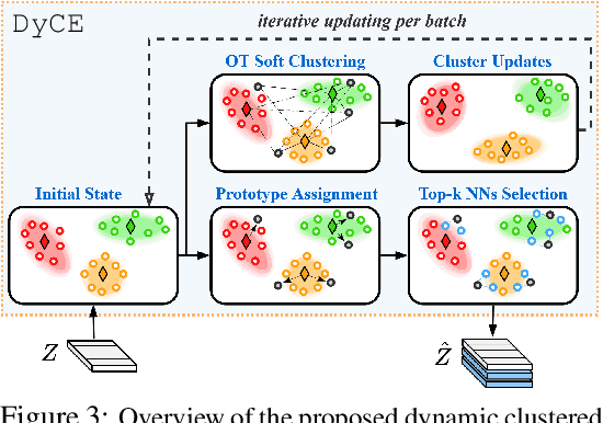 Figure 3 for BECLR: Batch Enhanced Contrastive Few-Shot Learning