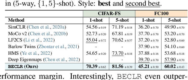 Figure 2 for BECLR: Batch Enhanced Contrastive Few-Shot Learning