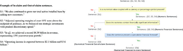 Figure 1 for Numerical Claim Detection in Finance: A New Financial Dataset, Weak-Supervision Model, and Market Analysis