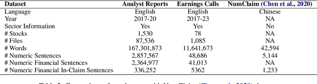 Figure 3 for Numerical Claim Detection in Finance: A New Financial Dataset, Weak-Supervision Model, and Market Analysis