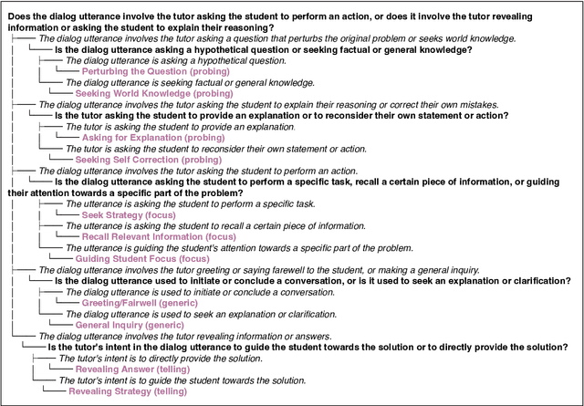 Figure 2 for Intent Matters: Enhancing AI Tutoring with Fine-Grained Pedagogical Intent Annotation