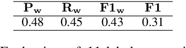 Figure 4 for Intent Matters: Enhancing AI Tutoring with Fine-Grained Pedagogical Intent Annotation
