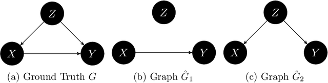 Figure 3 for Reinterpreting causal discovery as the task of predicting unobserved joint statistics