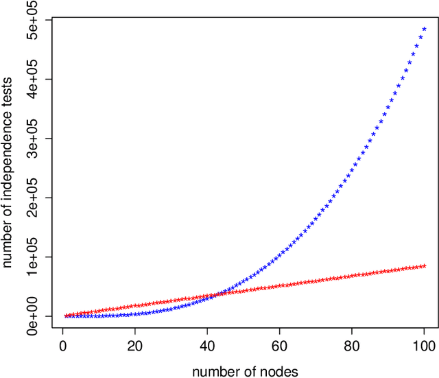 Figure 4 for Reinterpreting causal discovery as the task of predicting unobserved joint statistics