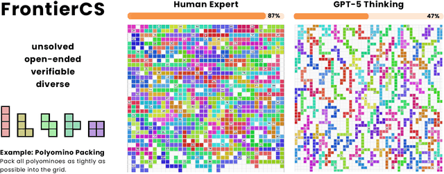 Figure 1 for FrontierCS: Evolving Challenges for Evolving Intelligence