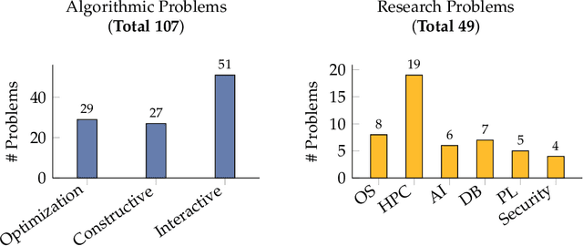 Figure 3 for FrontierCS: Evolving Challenges for Evolving Intelligence
