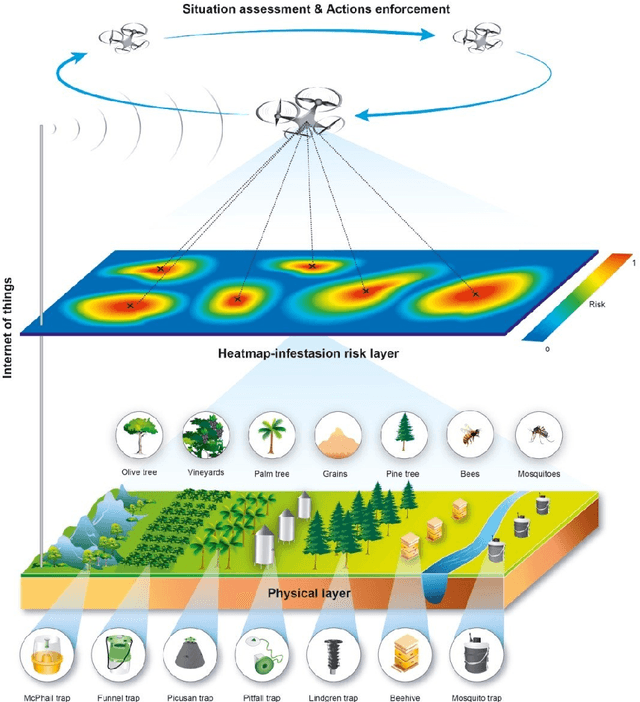 Figure 1 for ChatGPT in the context of precision agriculture data analytics