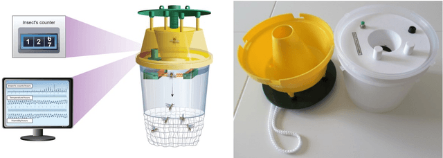 Figure 3 for ChatGPT in the context of precision agriculture data analytics