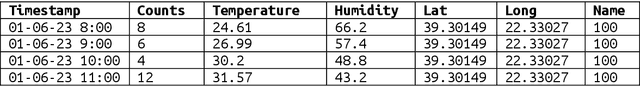 Figure 2 for ChatGPT in the context of precision agriculture data analytics
