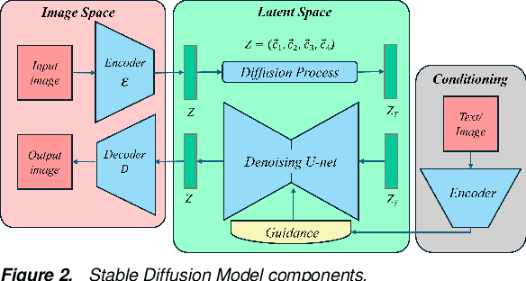 Figure 3 for Color encoding in Latent Space of Stable Diffusion Models