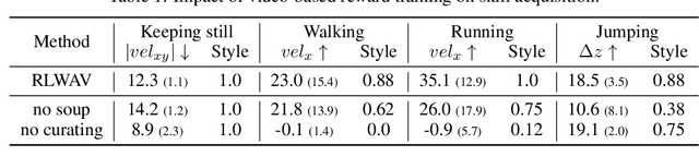 Figure 1 for Reinforcement Learning from Wild Animal Videos