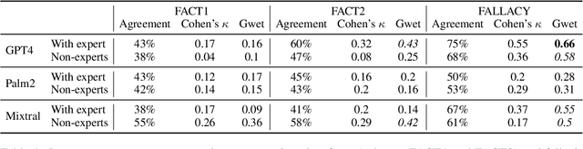 Figure 2 for Generative Debunking of Climate Misinformation