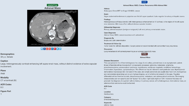 Figure 1 for MedPix 2.0: A Comprehensive Multimodal Biomedical Dataset for Advanced AI Applications