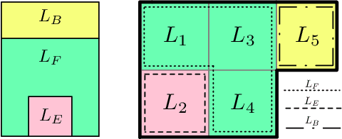 Figure 1 for Contract-Based Specification Refinement and Repair for Mission Planning