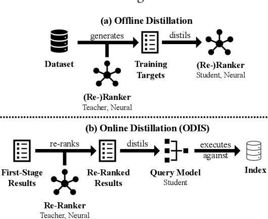 Figure 1 for Online Distillation for Pseudo-Relevance Feedback