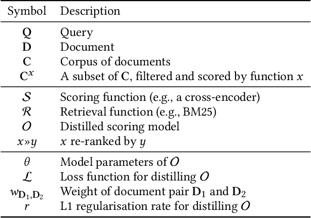 Figure 2 for Online Distillation for Pseudo-Relevance Feedback