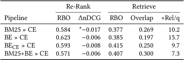Figure 3 for Online Distillation for Pseudo-Relevance Feedback