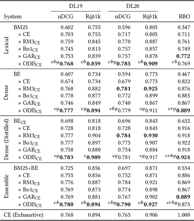 Figure 4 for Online Distillation for Pseudo-Relevance Feedback