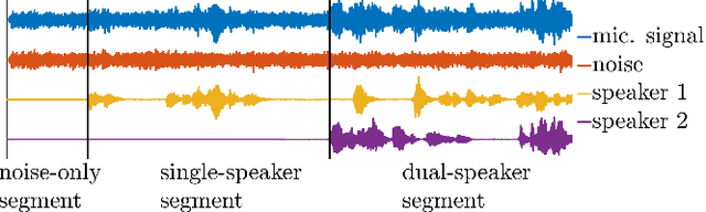 Figure 1 for Covariance Blocking and Whitening Method for Successive Relative Transfer Function Vector Estimation in Multi-Speaker Scenarios