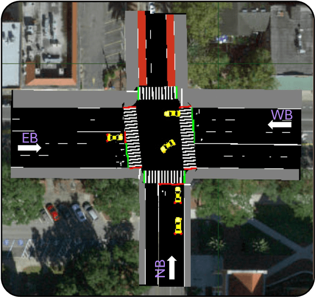 Figure 3 for IntTrajSim: Trajectory Prediction for Simulating Multi-Vehicle driving at Signalized Intersections