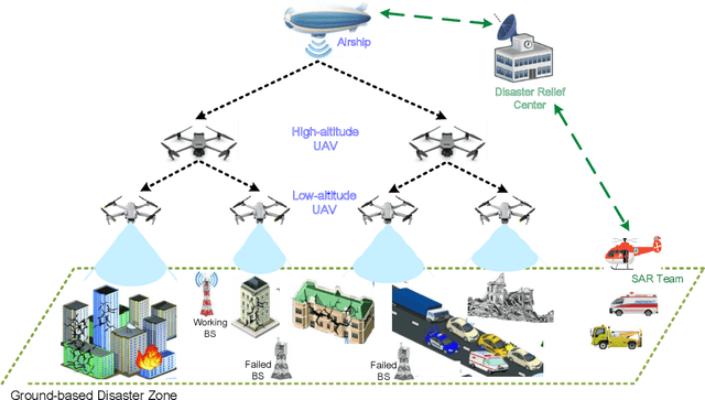Figure 1 for PDSR: Efficient UAV Deployment for Swift and Accurate Post-Disaster Search and Rescue