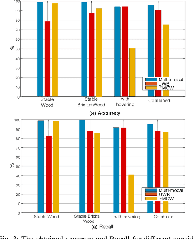 Figure 3 for PDSR: Efficient UAV Deployment for Swift and Accurate Post-Disaster Search and Rescue