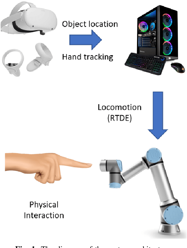 Figure 1 for Encountered-Type Haptic Display via Tracking Calibrated Robot