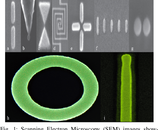 Figure 1 for Nanoantennas and Nanoradars: The Future of Integrated Sensing and Communication at the Nanoscale