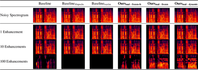 Figure 1 for Model as Loss: A Self-Consistent Training Paradigm