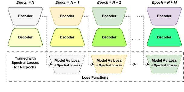 Figure 3 for Model as Loss: A Self-Consistent Training Paradigm