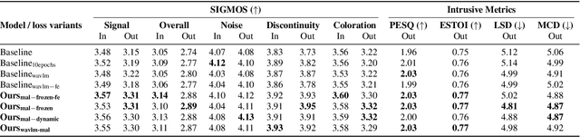 Figure 4 for Model as Loss: A Self-Consistent Training Paradigm