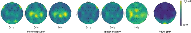 Figure 3 for Latent Alignment with Deep Set EEG Decoders