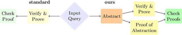 Figure 1 for Abstraction-Based Proof Production in Formal Verification of Neural Networks