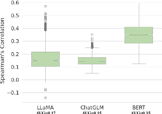 Figure 3 for DeeLM: Dependency-enhanced Large Language Model for Sentence Embeddings