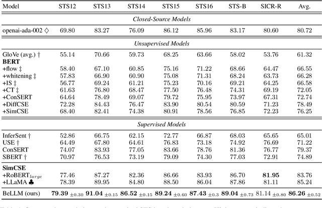 Figure 2 for DeeLM: Dependency-enhanced Large Language Model for Sentence Embeddings