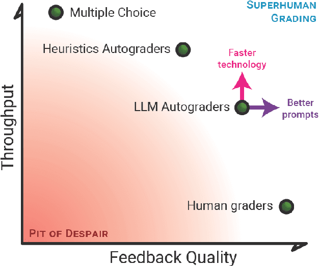 Figure 1 for A large language model-assisted education tool to provide feedback on open-ended responses