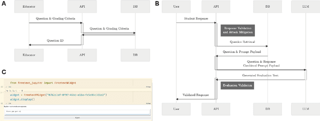 Figure 3 for A large language model-assisted education tool to provide feedback on open-ended responses