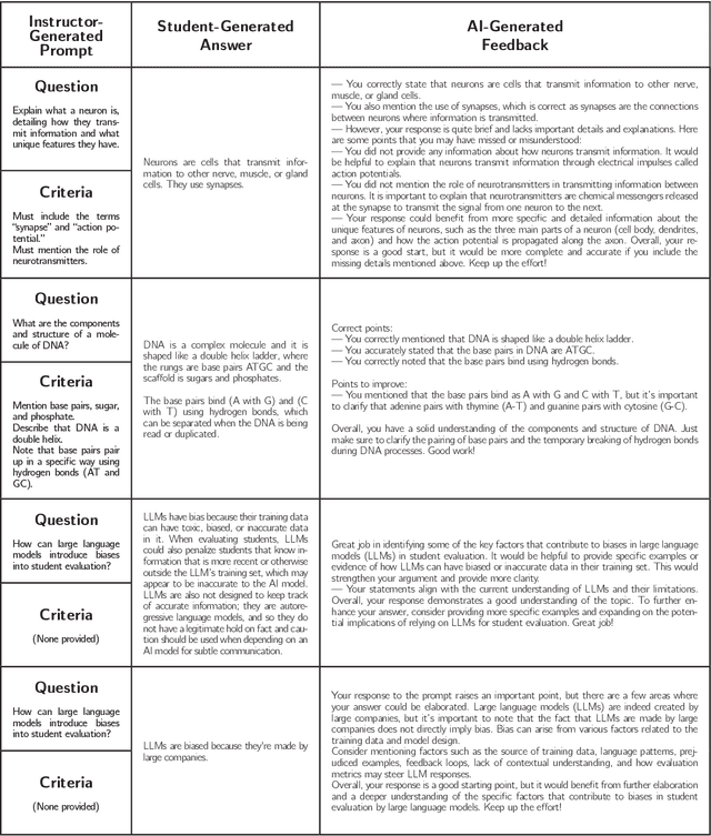 Figure 2 for A large language model-assisted education tool to provide feedback on open-ended responses