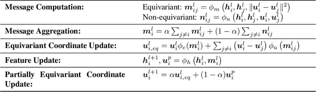 Figure 2 for PEnGUiN: Partially Equivariant Graph NeUral Networks for Sample Efficient MARL