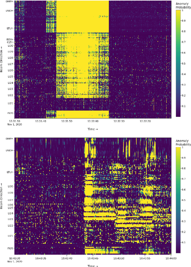 Figure 3 for Resilient VAE: Unsupervised Anomaly Detection at the SLAC Linac Coherent Light Source