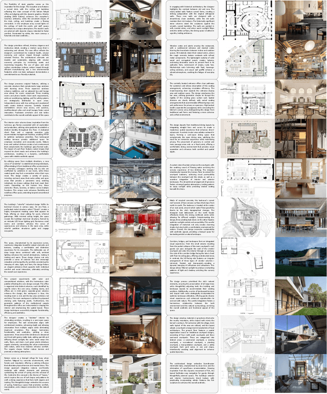 Figure 3 for DiffDesign: Controllable Diffusion with Meta Prior for Efficient Interior Design Generation
