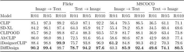 Figure 2 for DiffDesign: Controllable Diffusion with Meta Prior for Efficient Interior Design Generation