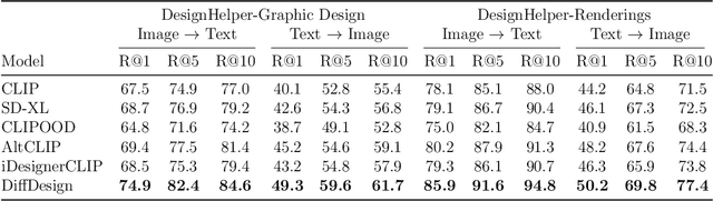 Figure 4 for DiffDesign: Controllable Diffusion with Meta Prior for Efficient Interior Design Generation