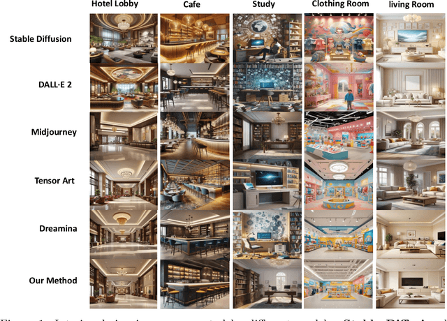 Figure 1 for DiffDesign: Controllable Diffusion with Meta Prior for Efficient Interior Design Generation