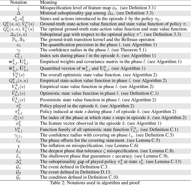 Figure 3 for Settling Constant Regrets in Linear Markov Decision Processes