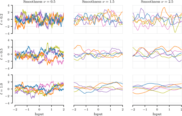 Figure 2 for Scalable Gaussian Processes: Advances in Iterative Methods and Pathwise Conditioning