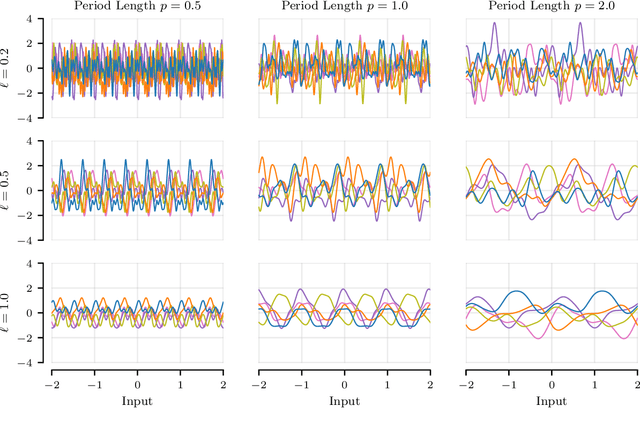Figure 3 for Scalable Gaussian Processes: Advances in Iterative Methods and Pathwise Conditioning