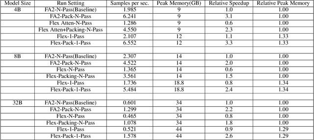 Figure 4 for Efficient Single-Pass Training for Multi-Turn Reasoning